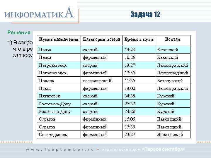 Задача 12 Решение Пункт назначения Категория поезда Время в пути Вокзал 1) В запросе