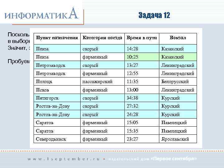 Время в информатике. Таблица моя библиотека по информатике. Таблица моя библиотека. Таблицы поезда Информатика. Информатика по времени.