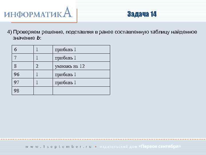 Задача 14 4) Проверяем решение, подставляя в ранее составленную таблицу найденное значение b: 6