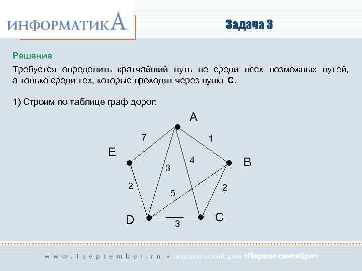 Информатика 9 задачи. Задача кратчайшего пути. Задачи на кратчайший путь. Задачи на кратчайший путь в графе. Графы Информатика кратчайший путь.