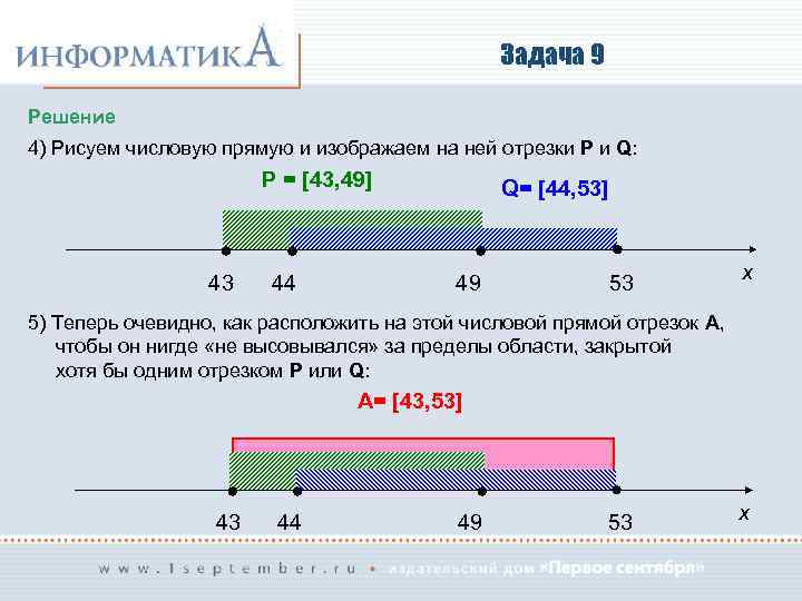 Задача 9 Решение 4) Рисуем числовую прямую и изображаем на ней отрезки P и