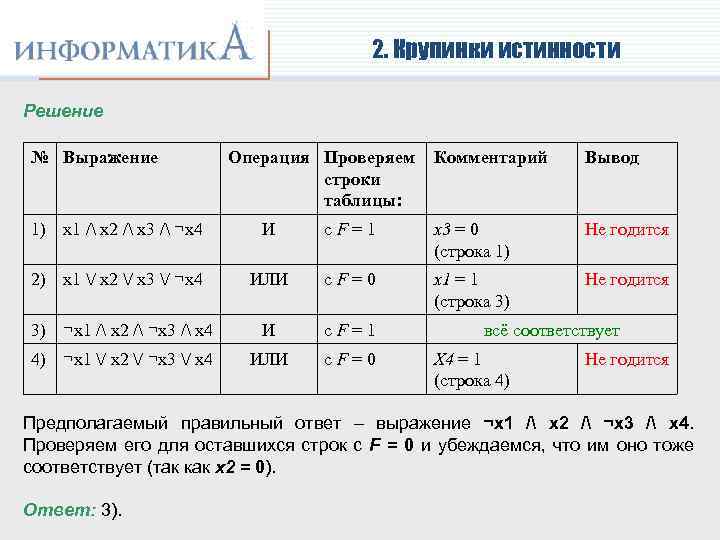 2. Крупинки истинности Решение № Выражение Операция Проверяем строки таблицы: Комментарий Вывод 1) x
