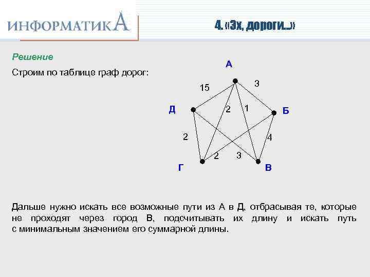 4. «Эх, дороги…» Решение А Строим по таблице граф дорог: 3 15 1 2