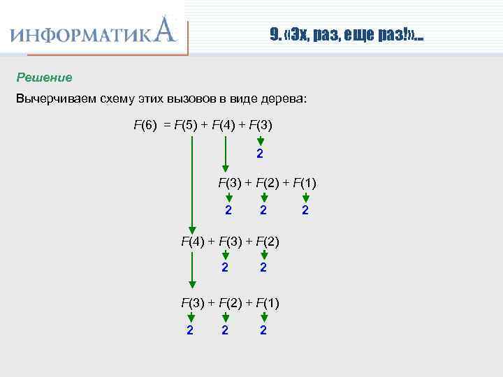 9. «Эх, раз, еще раз!» … Решение Вычерчиваем схему этих вызовов в виде дерева: