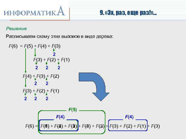 9. «Эх, раз, еще раз!» … Решение Расписываем схему этих вызовов в виде дерева: