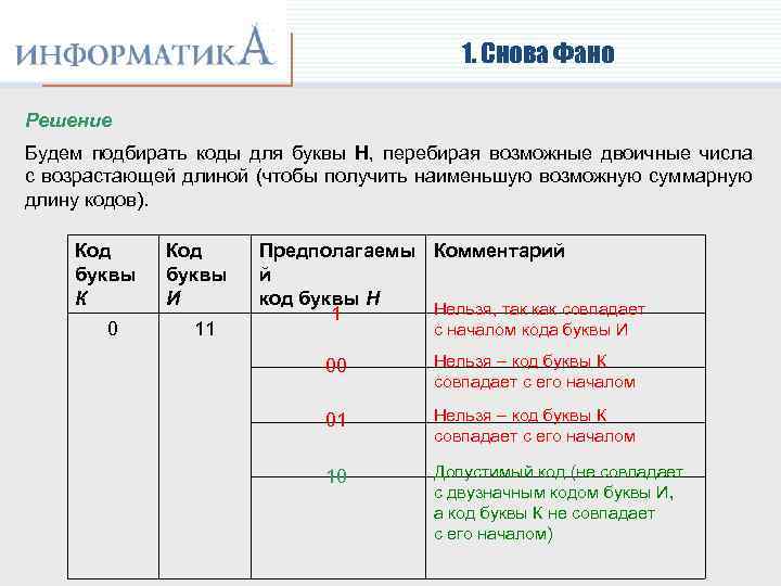 1. Снова Фано Решение Будем подбирать коды для буквы Н, перебирая возможные двоичные числа