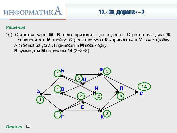 Схема дорог в информатике