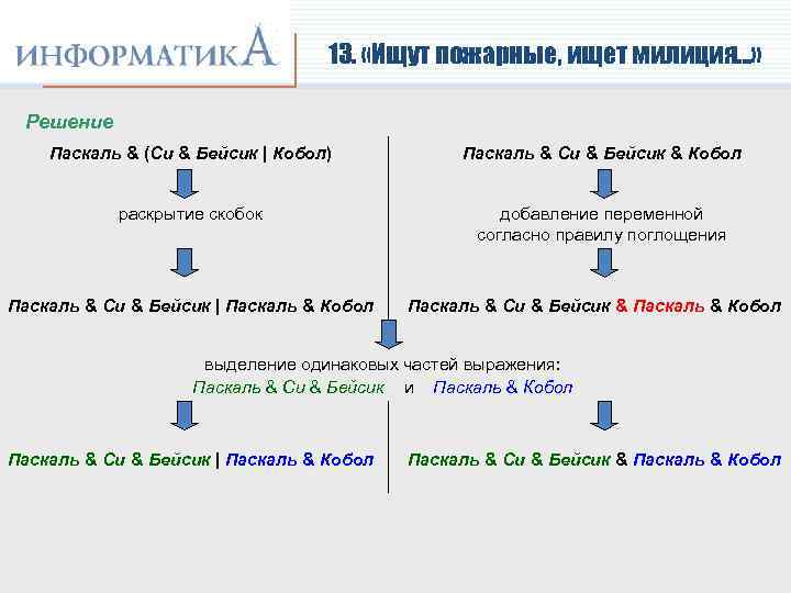 13. «Ищут пожарные, ищет милиция…» Решение Паскаль & (Си & Бейсик | Кобол) Паскаль