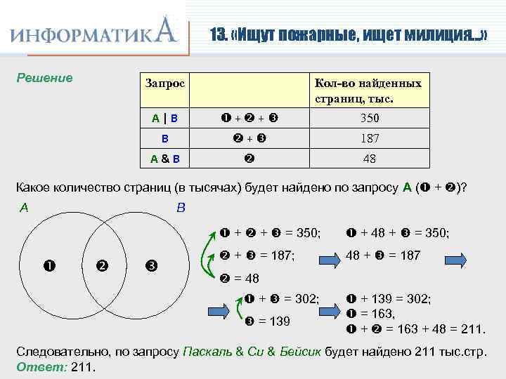 13. «Ищут пожарные, ищет милиция…» Решение Запрос Кол-во найденных страниц, тыс. A|B + +