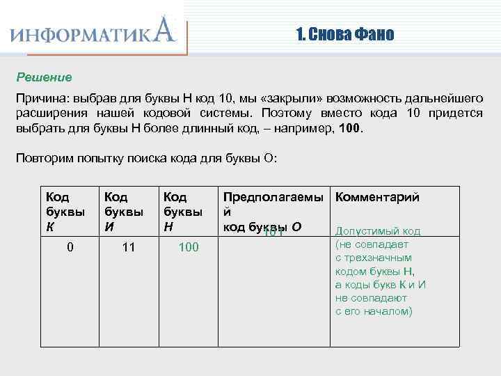 1. Снова Фано Решение Причина: выбрав для буквы Н код 10, мы «закрыли» возможность