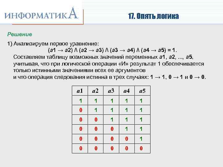 17. Опять логика Решение 1) Анализируем первое уравнение: (a 1 → a 2) /