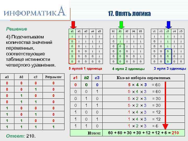 Построение логической схемы по таблице истинности онлайн