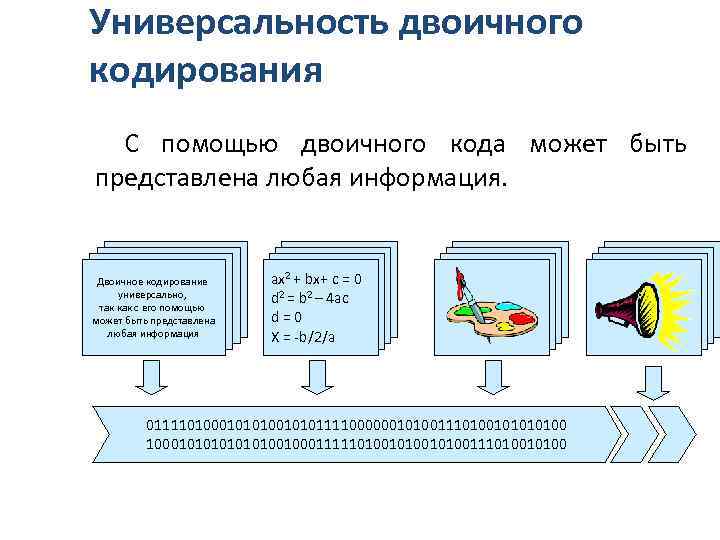 Согласно принципу двоичного кодирования. Универсальность двоичного кодирования. Двоичное кодирование чисел. Схема преобразования кодировок. Сообщение про универсальность двоичного кода.