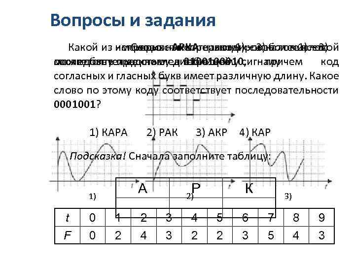 Вопросы и задания Какой из непрерывных сигналов 1) – 3) более 1) – 3)