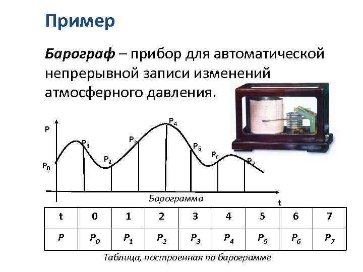 Пример Барограф – прибор для автоматической непрерывной записи изменений атмосферного давления. P 4 P