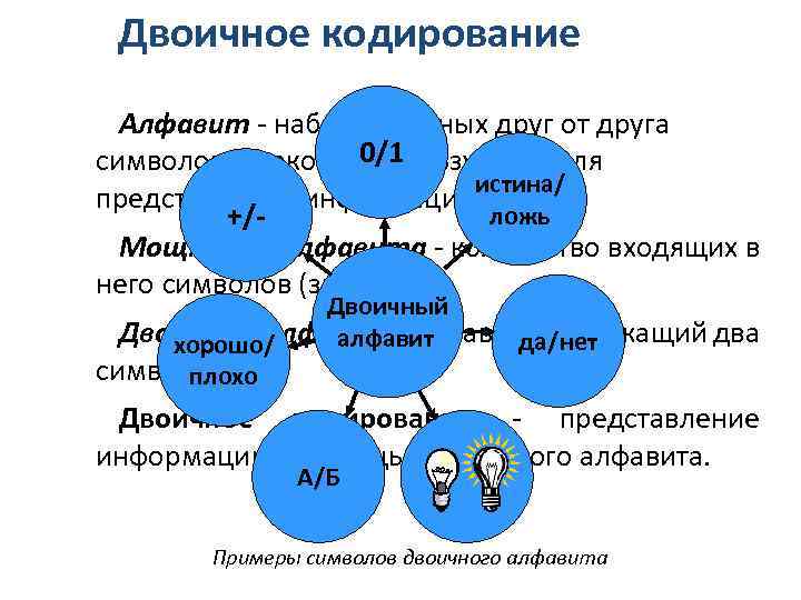 Двоичное кодирование Алфавит - набор отличных друг от друга 0/1 символов (знаков), используемых для