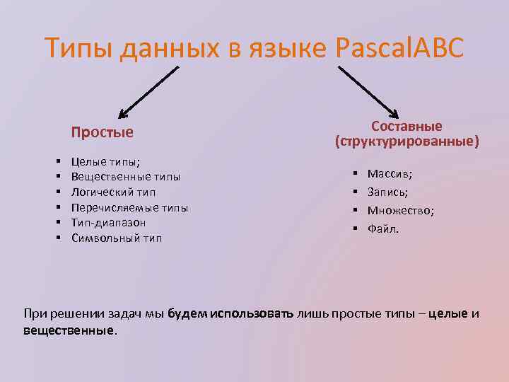 Целый вещественный. Целые и вещественные типы данных. Целочисленные и вещественные типы данных. Тип целые вещественные. Целочисленный и вещественный Тип.