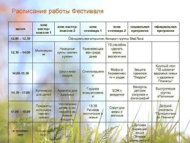 Расписание работы Фестиваля время зона мастерклассов 1 зона мастерклассов 2 12. 00 – 12.