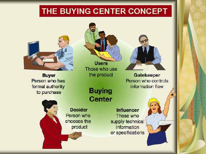 THE BUYING CENTER CONCEPT 