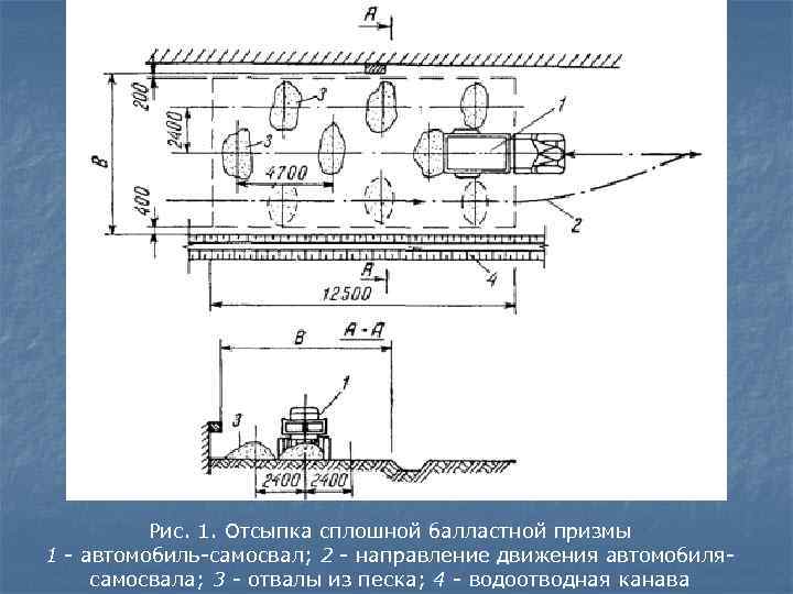 Рис. 1. Отсыпка сплошной балластной призмы 1 - автомобиль-самосвал; 2 - направление движения автомобилясамосвала;