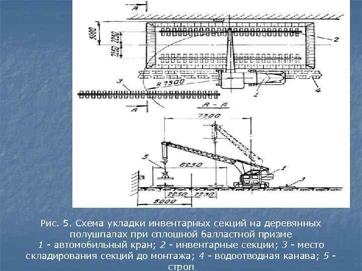 Рис. 5. Схема укладки инвентарных секций на деревянных полушпалах при сплошной балластной призме 1