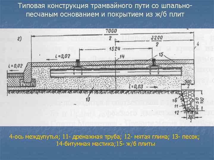 Конструкция путей. Конструкция трамвайных путей. Дренаж трамвайных путей. Разрез конструкции трамвайного пути. Трамвайное полотно конструкция.
