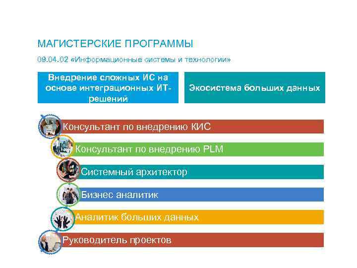 МАГИСТЕРСКИЕ ПРОГРАММЫ 09. 04. 02 «Информационные системы и технологии» Внедрение сложных ИС на основе