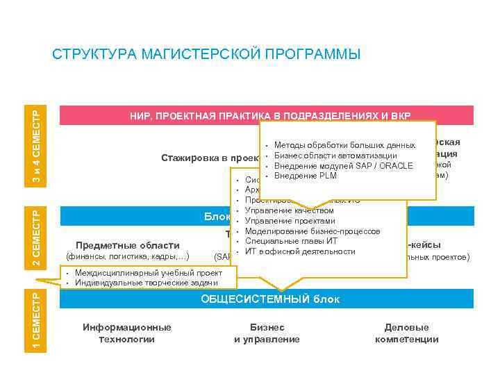 3 и 4 СЕМЕСТР СТРУКТУРА МАГИСТЕРСКОЙ ПРОГРАММЫ НИР, ПРОЕКТНАЯ ПРАКТИКА В ПОДРАЗДЕЛЕНИЯХ И ВКР