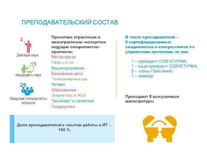 ПРЕПОДАВАТЕЛЬСКИЙ СОСТАВ 3 Доктора наук 15 Кандидаты наук 25 Ведущие специалисты отрасли Проектная отраслевая