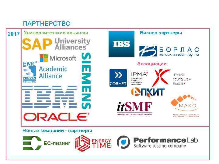 ПАРТНЕРСТВО 2017 Университетские альянсы Бизнес партнеры Ассоциации Новые компании - партнеры 