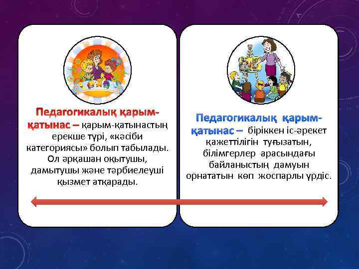 қарым-қатынастың ерекше түрі, «кәсіби категориясы» болып табылады. Ол әрқашан оқытушы, дамытушы және тәрбиелеуші қызмет