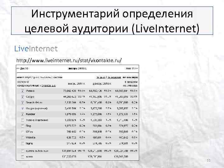 Инструментарий определения целевой аудитории (Live. Internet) http: //www. liveinternet. ru/stat/vkontakte. ru/ 11 