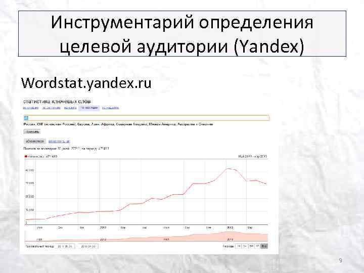 Инструментарий определения целевой аудитории (Yandex) Wordstat. yandex. ru 9 