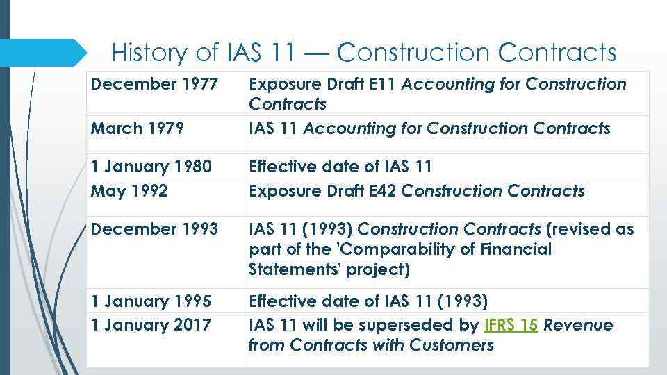 History of IAS 11 — Construction Contracts March 1979 Exposure Draft E 11 Accounting