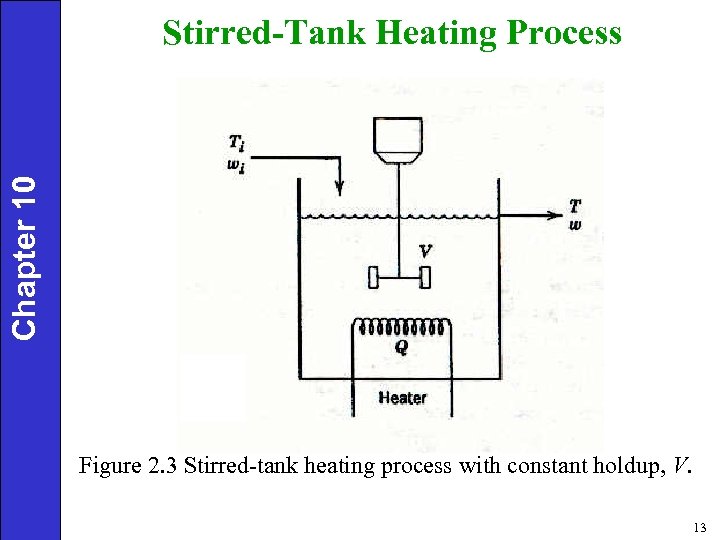 Chapter 10 Stirred-Tank Heating Process Figure 2. 3 Stirred-tank heating process with constant holdup,