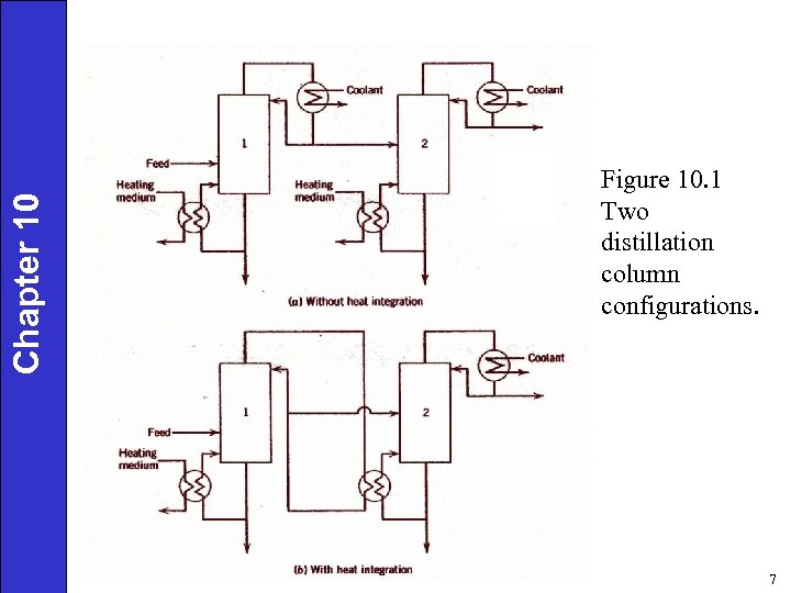 Chapter 10 Figure 10. 1 Two distillation column configurations. 7 