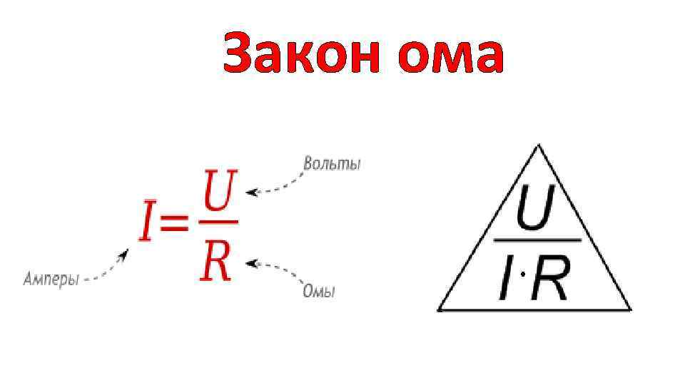 Закон ома рисунок