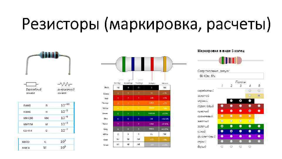 Резисторы (маркировка, расчеты) 