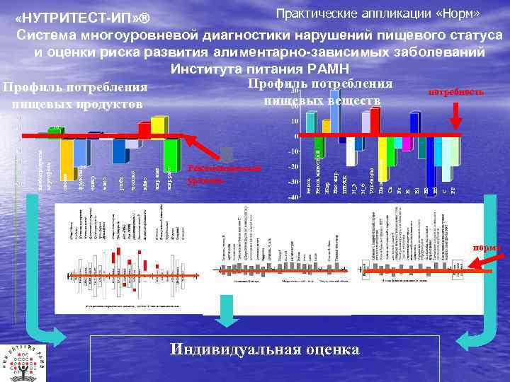 Практические аппликации «Норм» «НУТРИТЕСТ-ИП» PP C B 6 B 2 B 1 K Fe