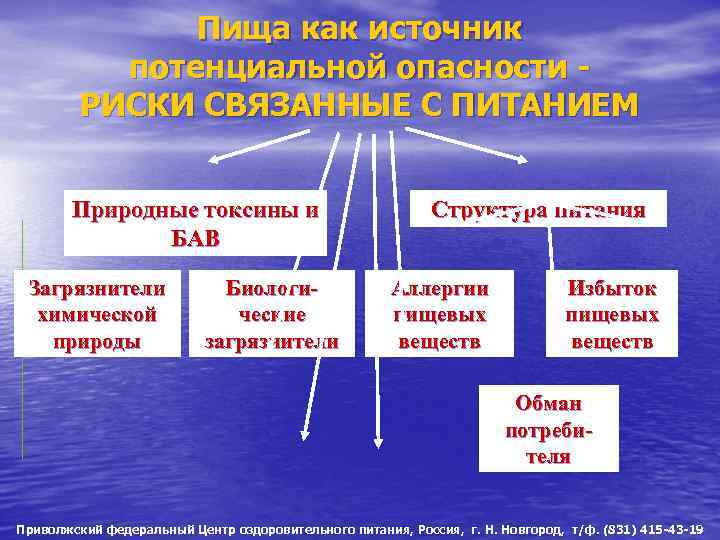 Потенциальные источники. Риски связанные с питанием. Природные токсины классификация. Потенциальные источники контаминации. Биологические опасности примеры в пище.