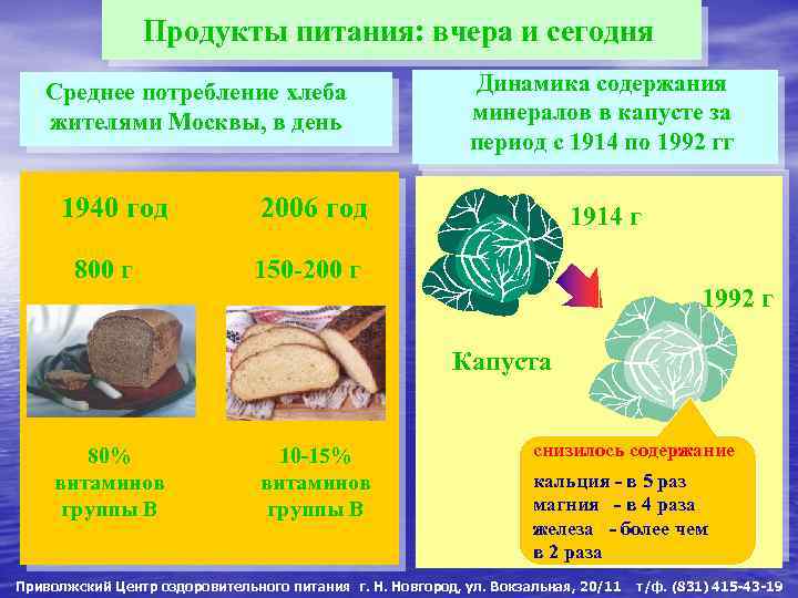 Продукты питания: вчера и сегодня Среднее потребление хлеба жителями Москвы, в день 1940 год