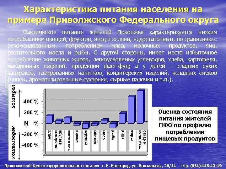 Характеристика питания населения на примере Приволжского Федерального округа Фактическое питание жителей Поволжья характеризуется низким