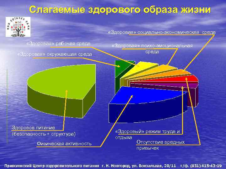 Наиболее важным слагаемым здорового образа является