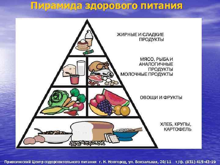 Связь питания и здоровья детей презентация