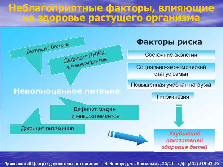 Неблагоприятные факторы, влияющие на здоровье растущего организма в ко ит бел Дефиц К, ПНЖ