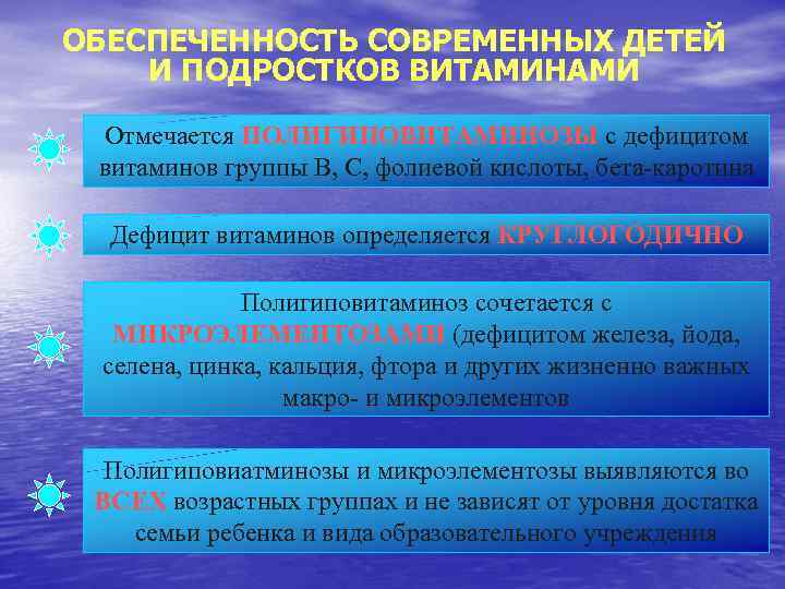 ОБЕСПЕЧЕННОСТЬ СОВРЕМЕННЫХ ДЕТЕЙ И ПОДРОСТКОВ ВИТАМИНАМИ Отмечается ПОЛИГИПОВИТАМИНОЗЫ с дефицитом витаминов группы В, С,