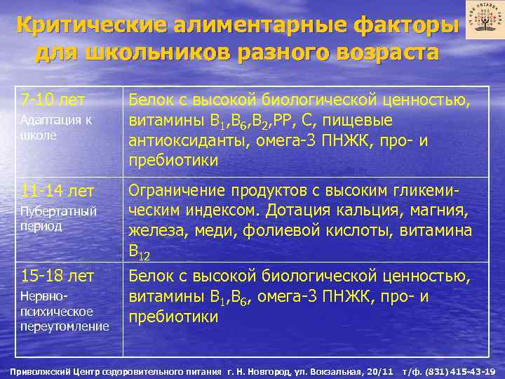 Критические алиментарные факторы для школьников разного возраста 7 -10 лет Адаптация к школе 11