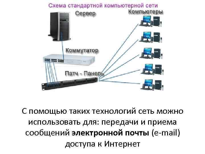 С помощью таких технологий сеть можно использовать для: передачи и приема сообщений электронной почты