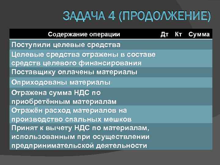 ЗАДАЧА 4 (ПРОДОЛЖЕНИЕ) Содержание операции Поступили целевые средства Целевые средства отражены в составе средств