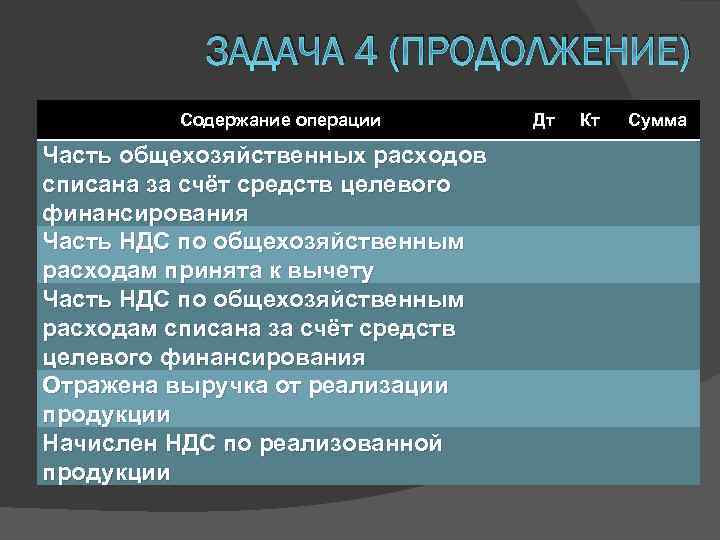 ЗАДАЧА 4 (ПРОДОЛЖЕНИЕ) Содержание операции Часть общехозяйственных расходов списана за счёт средств целевого финансирования